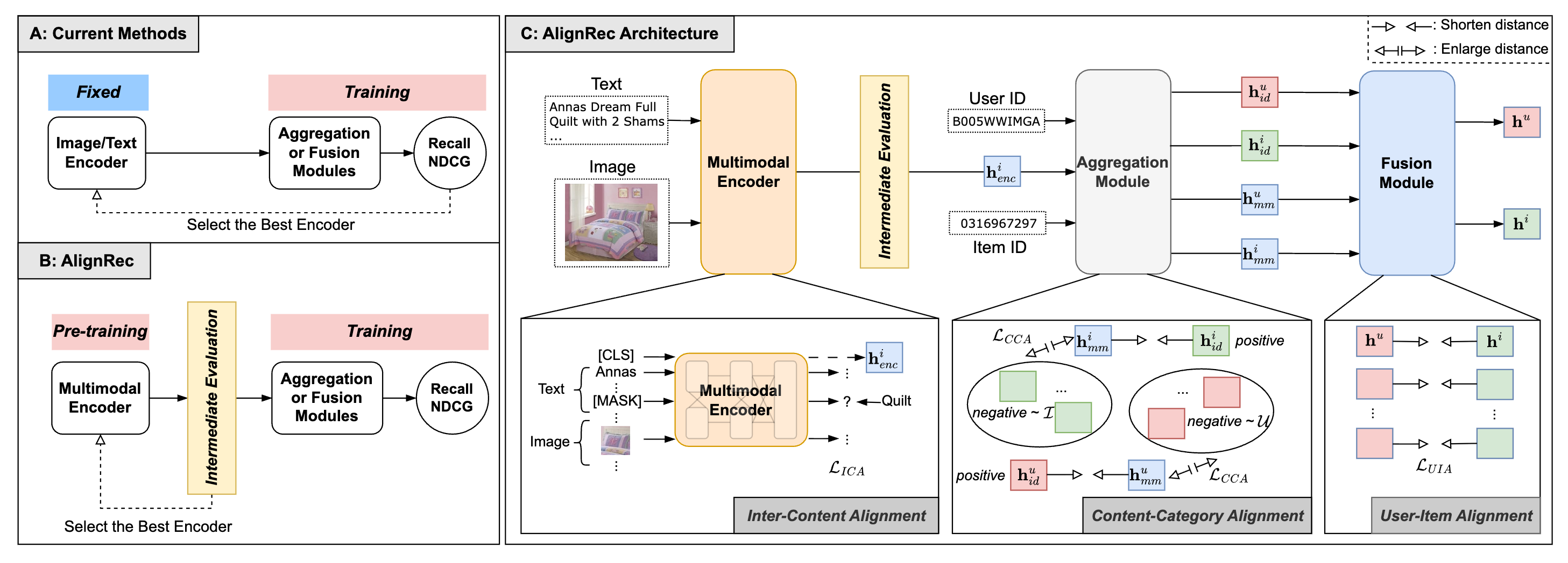 AlignRec: Aligning and Training in Multimodal Recommendations preview