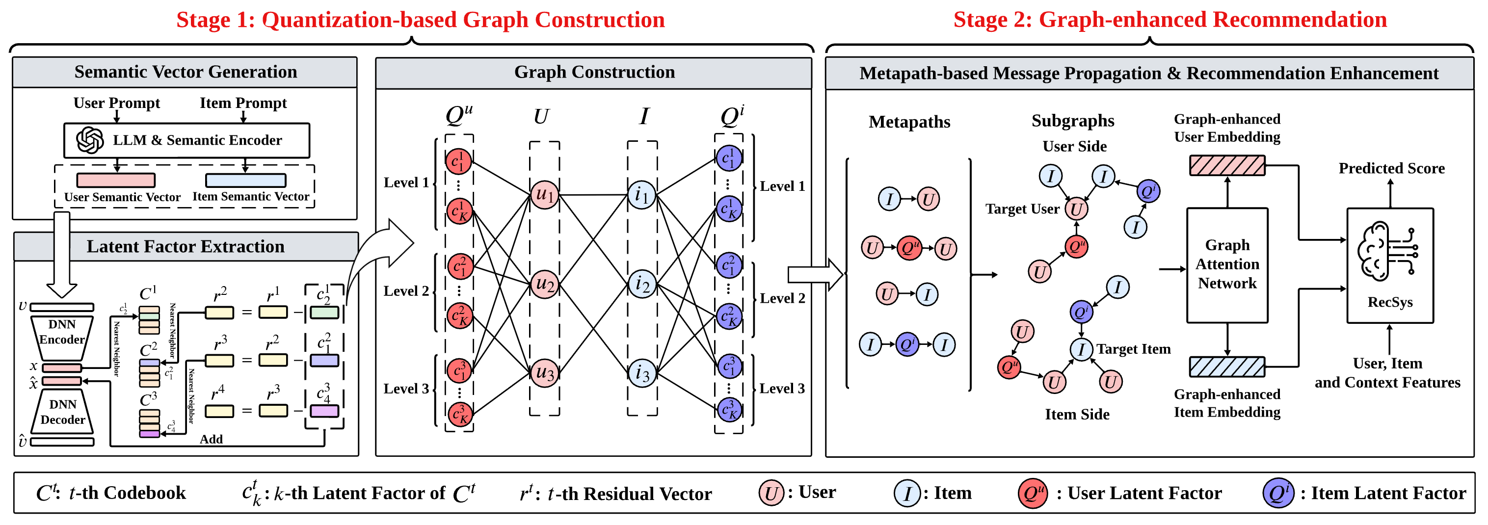 An Automatic Graph Construction Framework based on Large Language Models for Recommendation preview