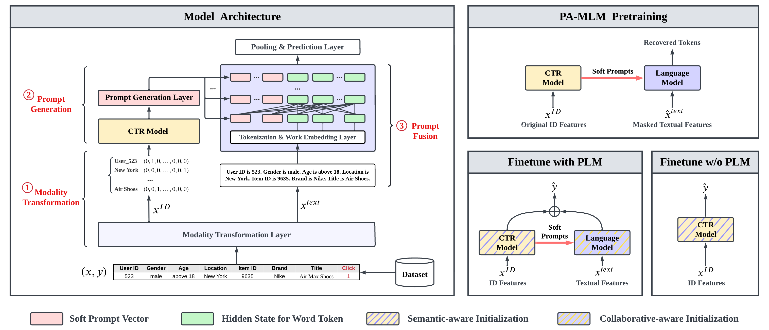 ClickPrompt: CTR Models are Strong Prompt Generators for Adapting Language Models to CTR Prediction preview