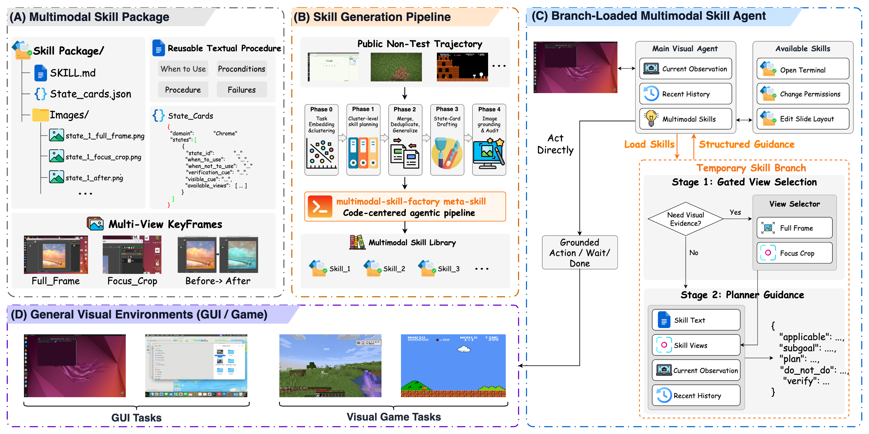 MMSkills: Towards Multimodal Skills for General Visual Agents preview