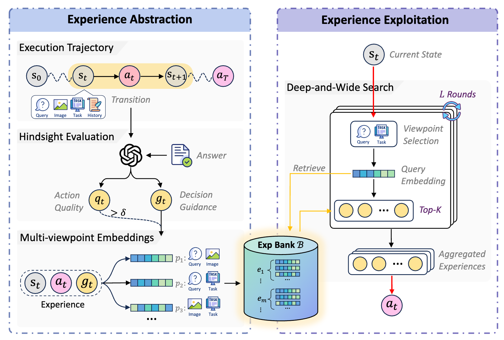 MuSEAgent: A Multimodal Reasoning Agent with Stateful Experiences preview
